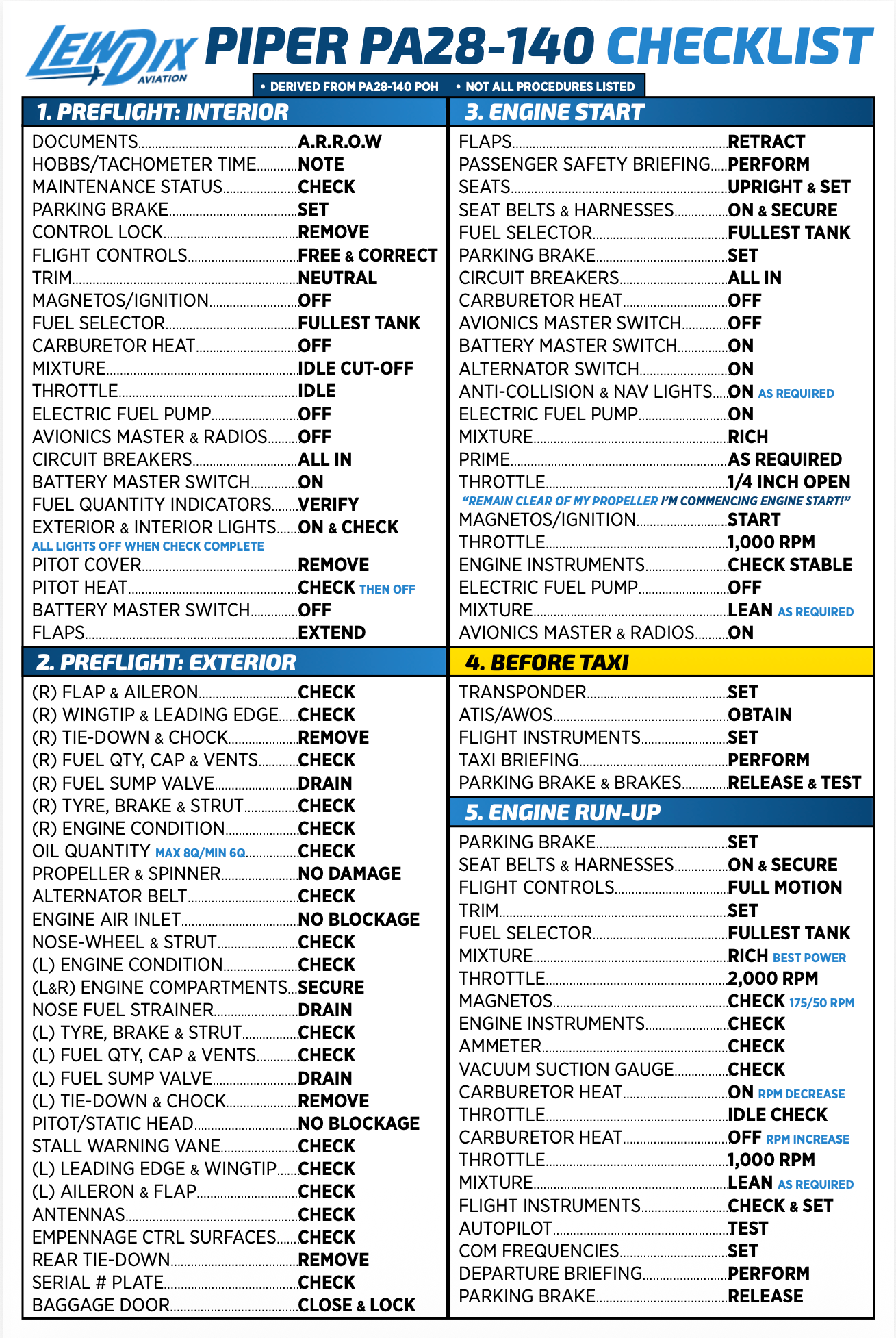 Piper PA28-140 Checklist
