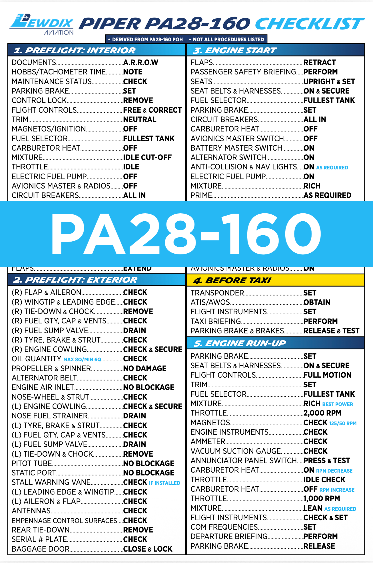 PA28-160 Checklist