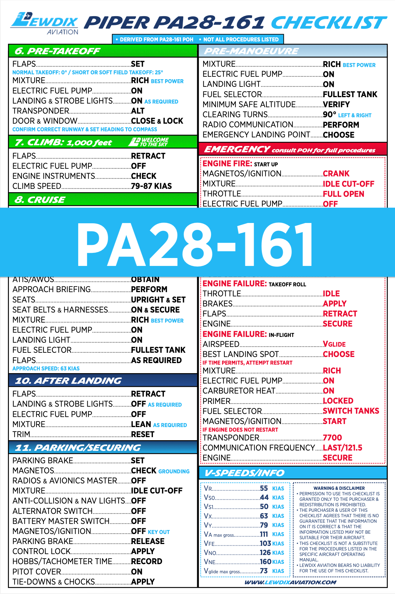 PA28-161 Checklist