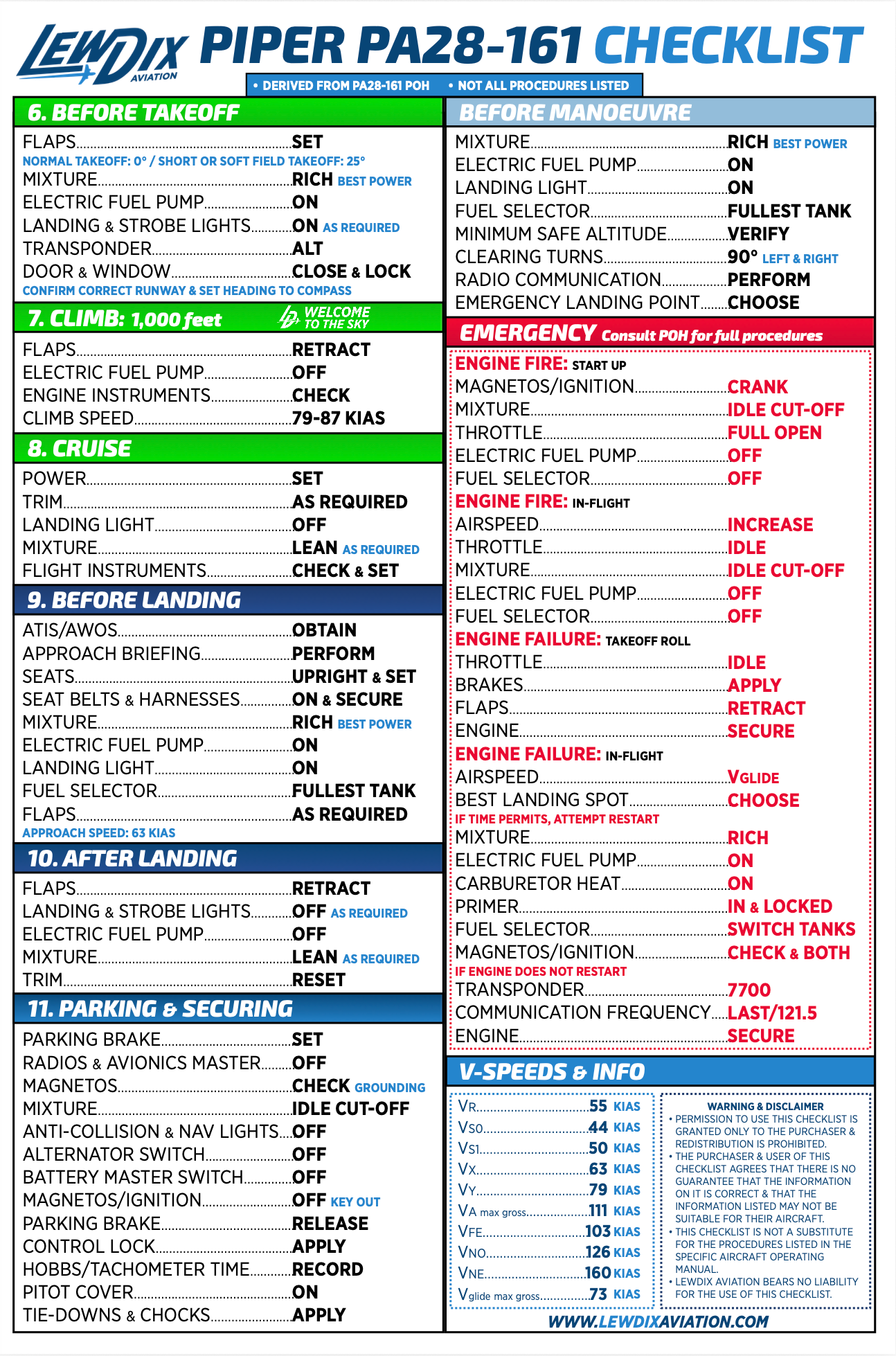 Piper PA28-161 Checklist – LewDix Aviation