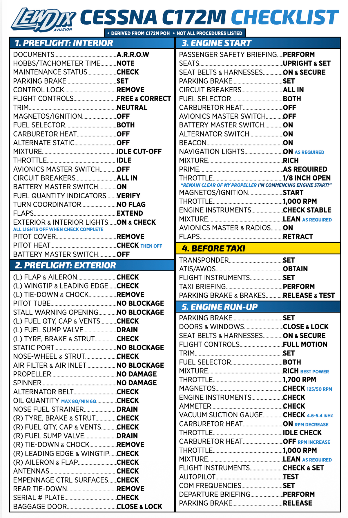Cessna C172M Checklist