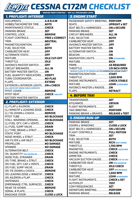 Cessna C172M Checklist