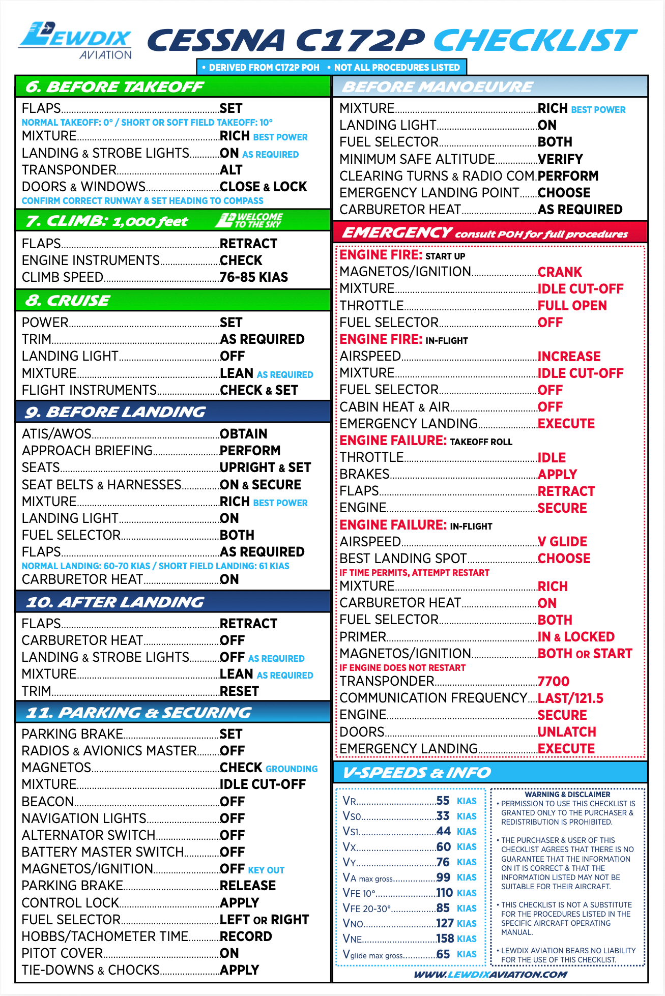 Cessna C172P Checklist