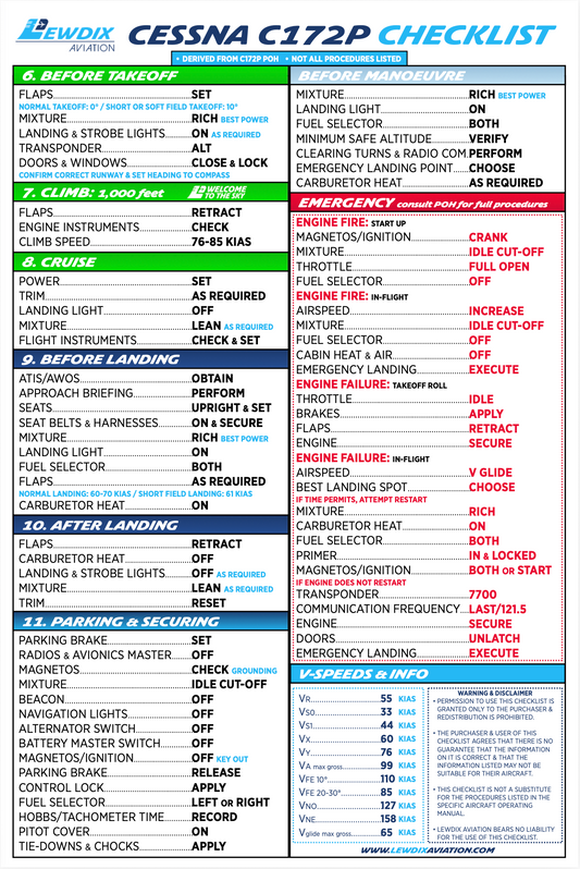 Cessna C172P Checklist