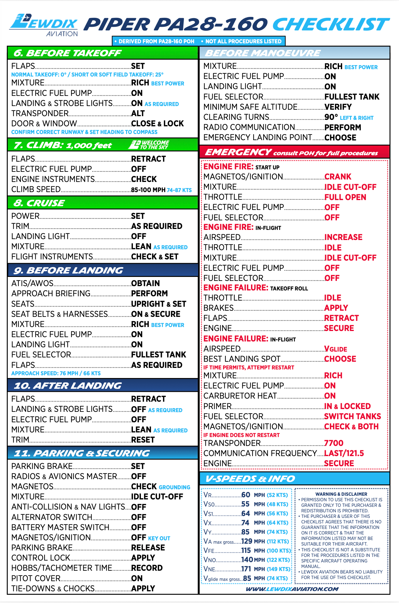 Piper PA28-160 Checklist