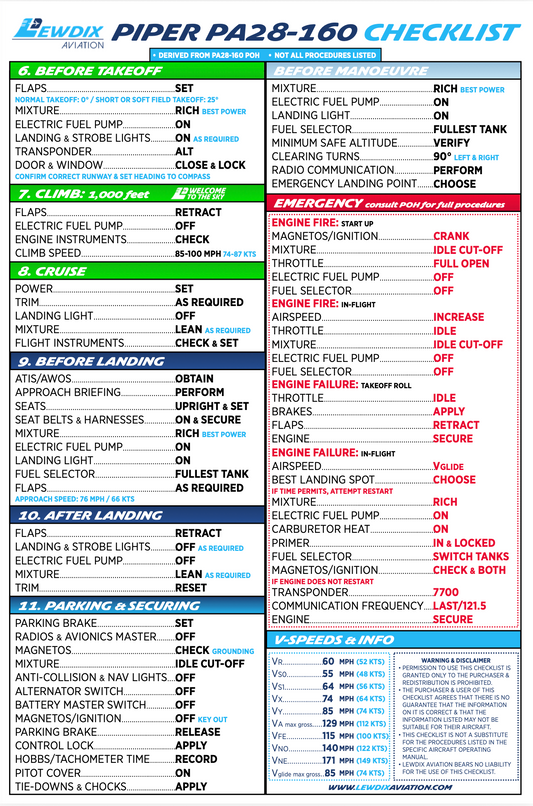 Piper PA28-160 Checklist