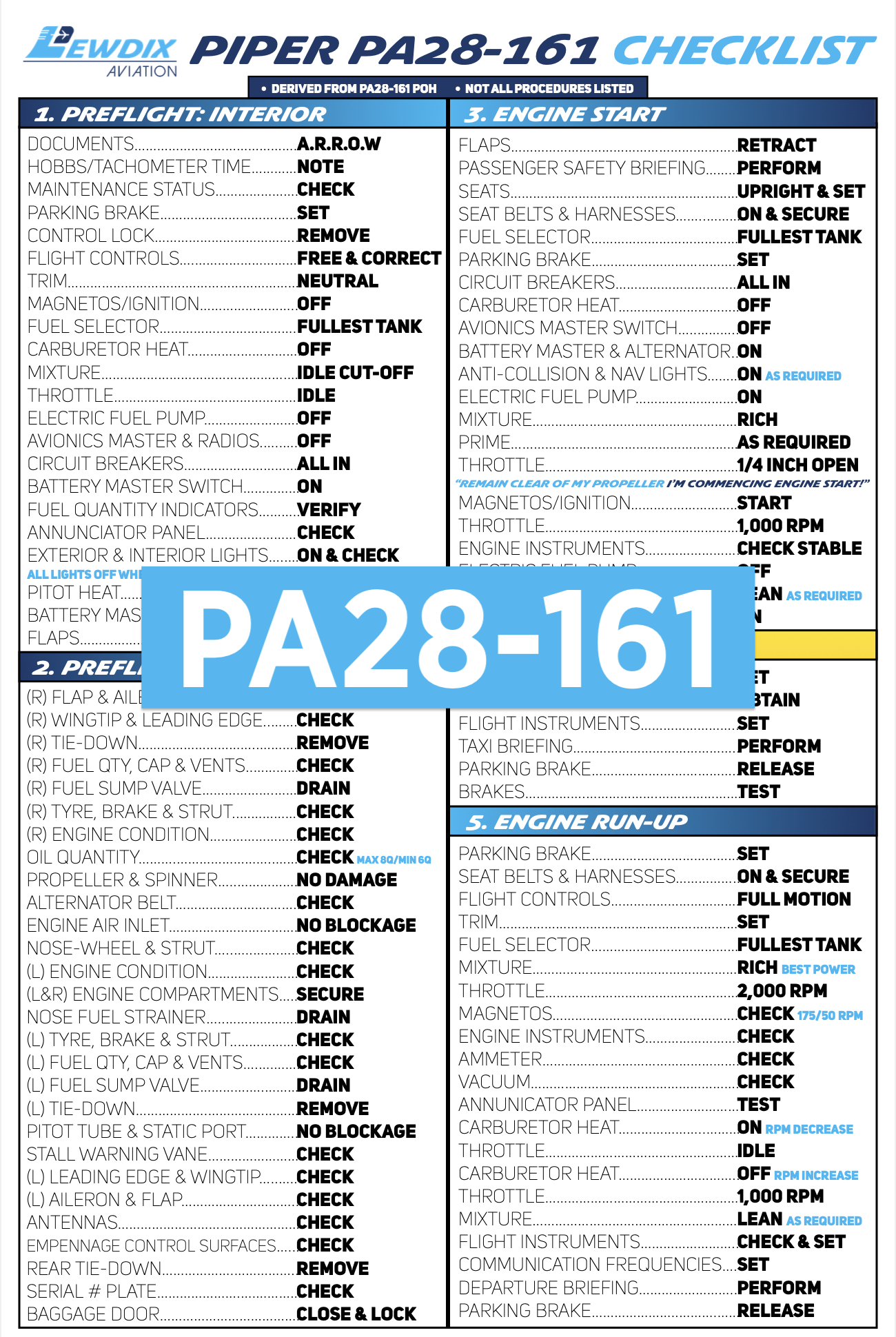 PA28-161 Checklist – LewDix Aviation
