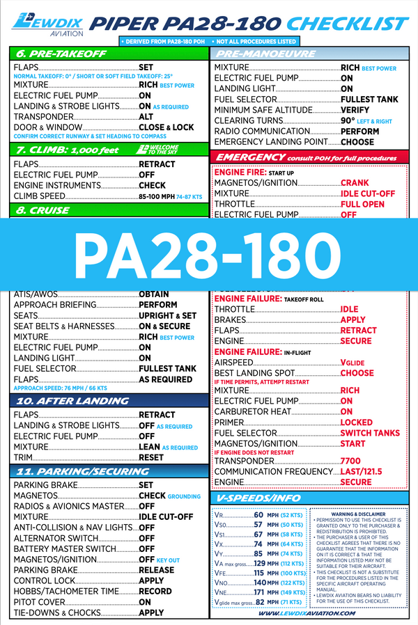 Piper PA28-180 Checklist