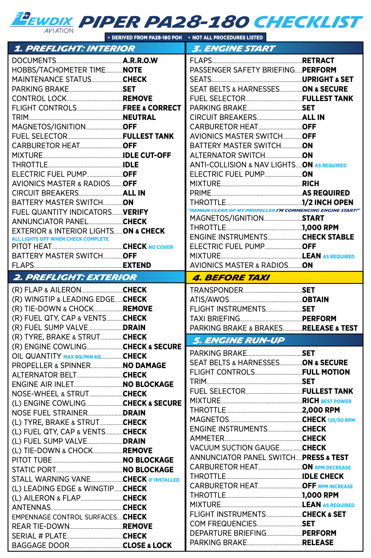 Piper PA28-180 Checklist