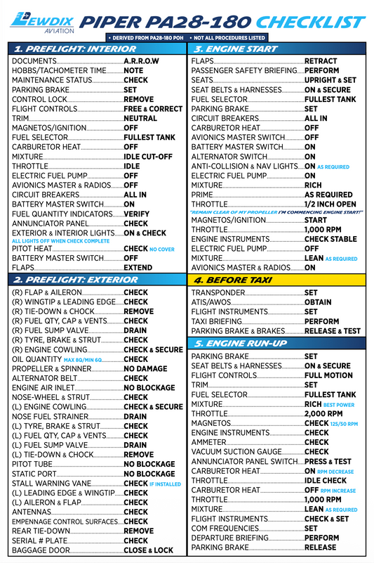 Piper PA28-180 Checklist