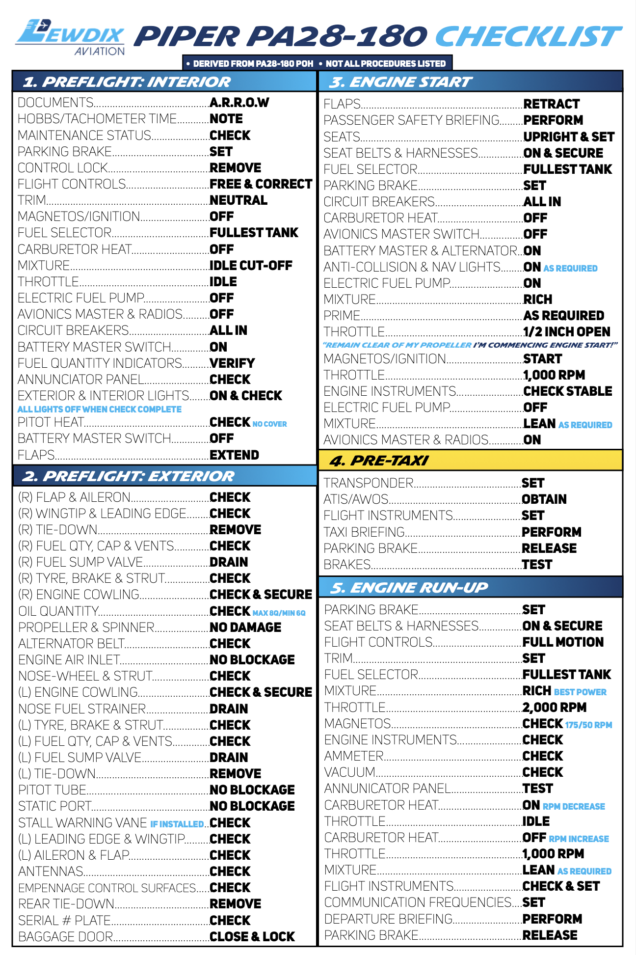 PA28-180 Checklist